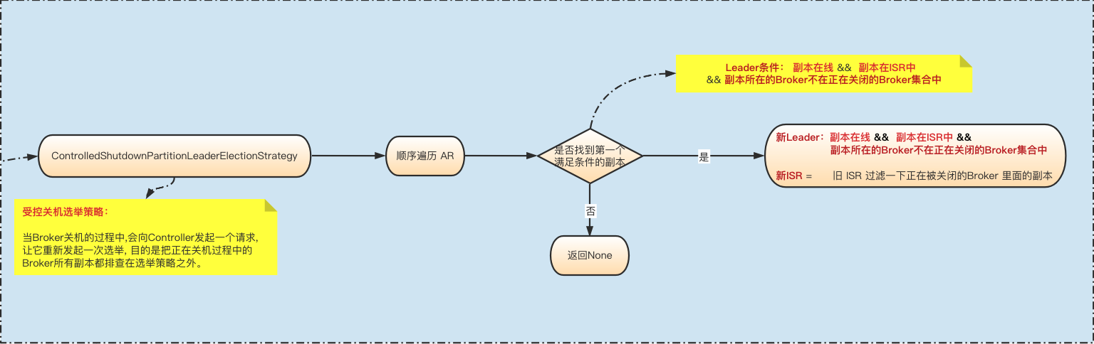 election_strategy_mode_004