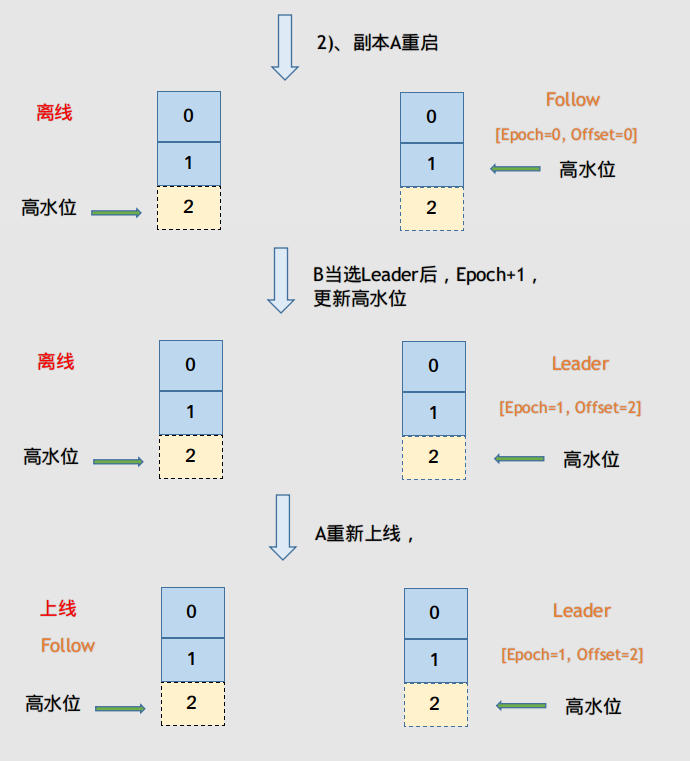 leader_epoch_3