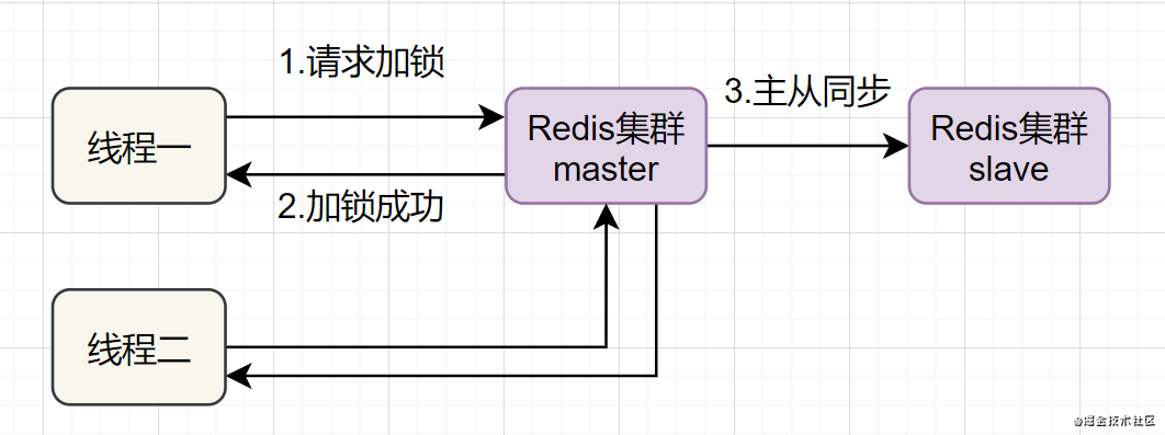 Redlock_001