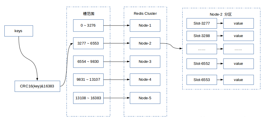 cluster_003