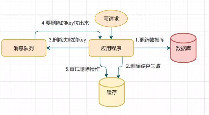 mysql_cache_002